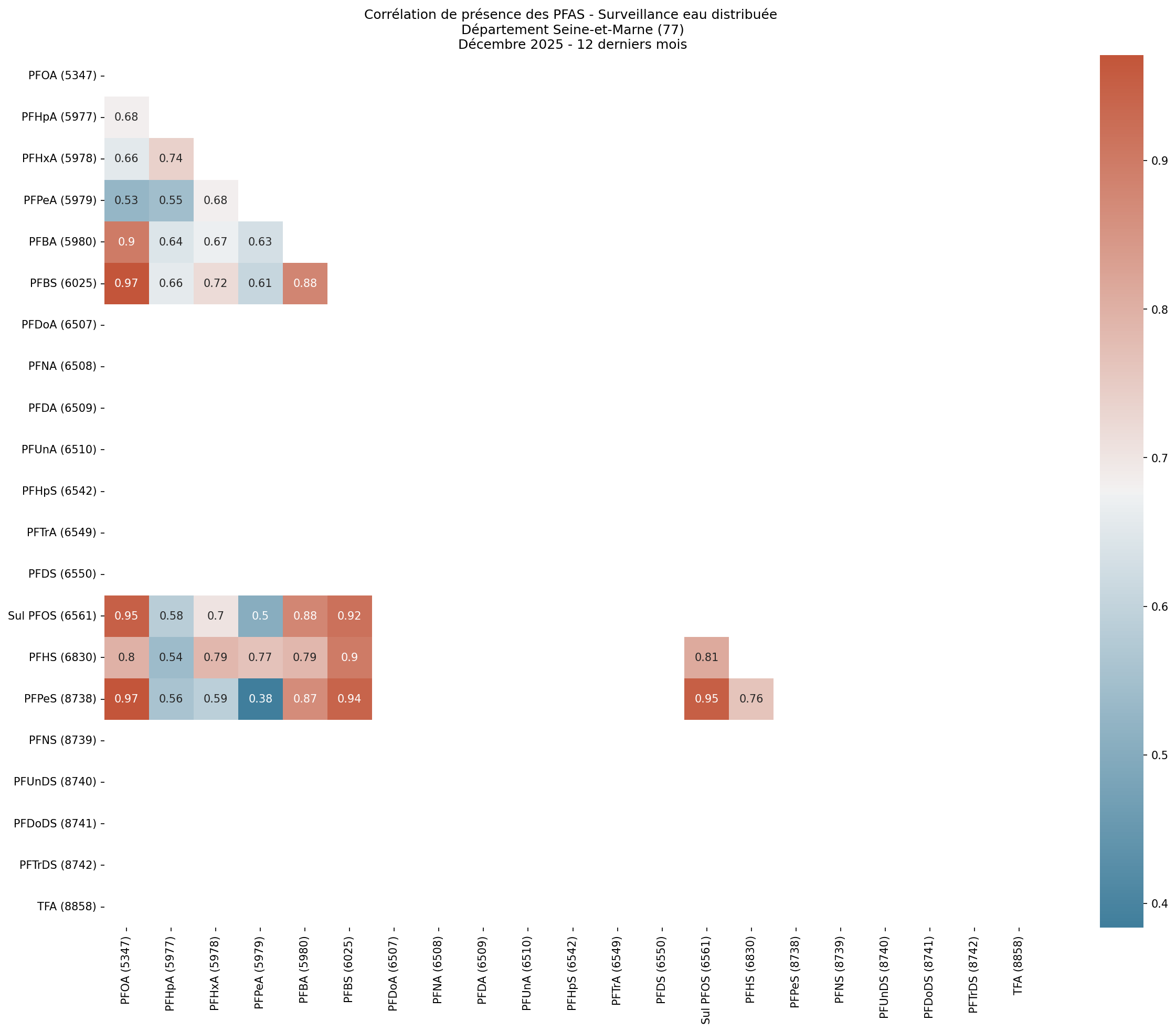 Analyses au niveau départemental